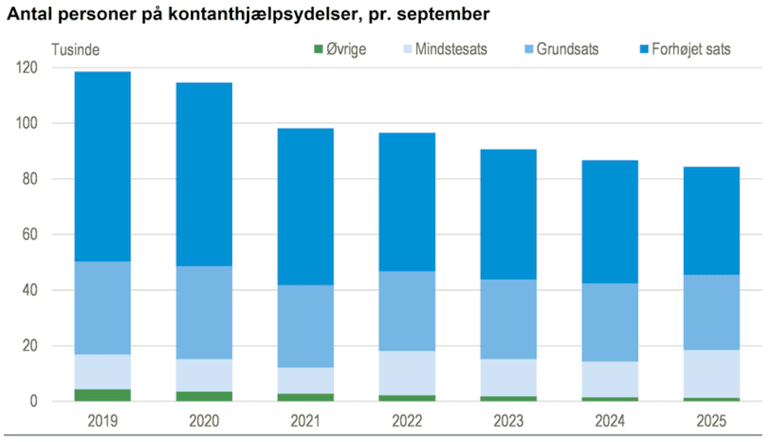 www.statistikbanken.dk
